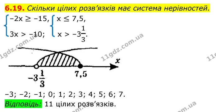 6.19. Скільки цілих розв’язків має система нерівностей. — ГДЗ Алгебра 9 клас Мерзляк 2026