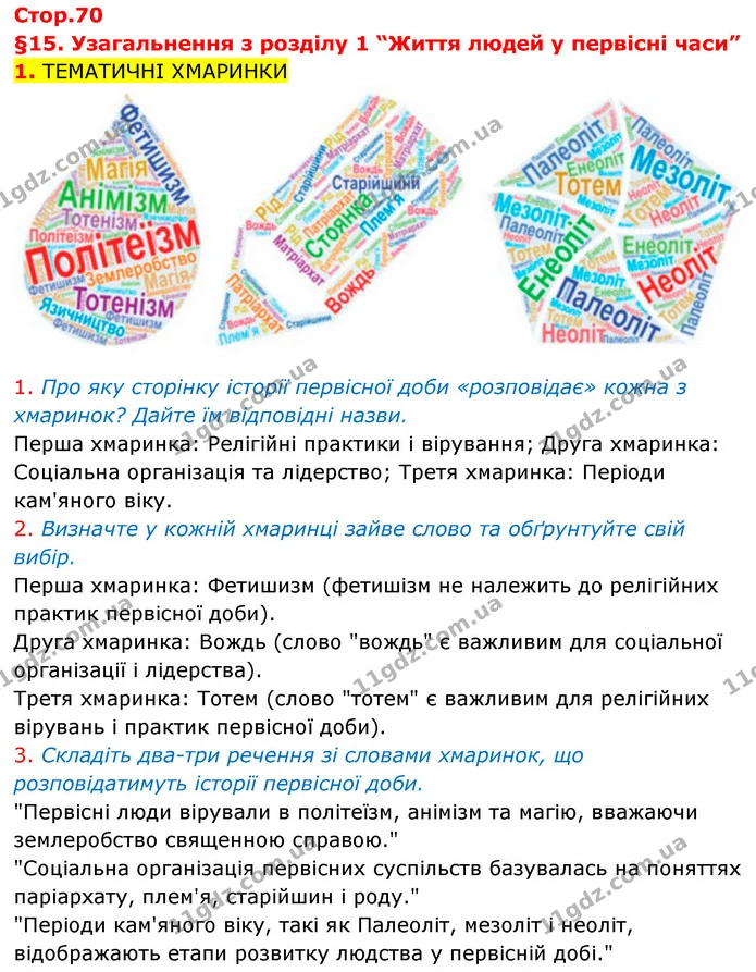 1. Про яку сторінку історії первісної доби «розповідає» кожна з хмаринок? Дайте їм відповідні назви. — Історія України Всесвітня історія 6 клас Щупак
