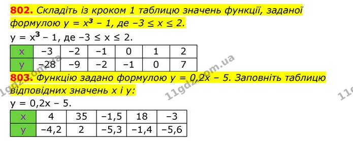 802. Складіть із кроком 1 таблицю значень функції, заданої формулою y = x3 – 1, де –3 ≤ х ≤ 2. — ГДЗ Алгебра 7 клас Мерзляк, Полонський 2015