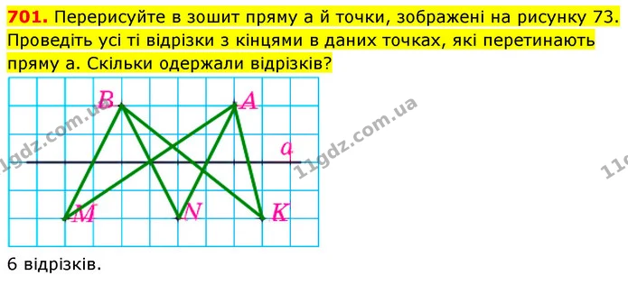 701. Перерисуйте в зошит пряму а й точки, зображені на рисунку 73. Проведіть усі ті відрізки з кінцями в даних точках, які перетинають — ГДЗ Математика 5 клас Кравчук