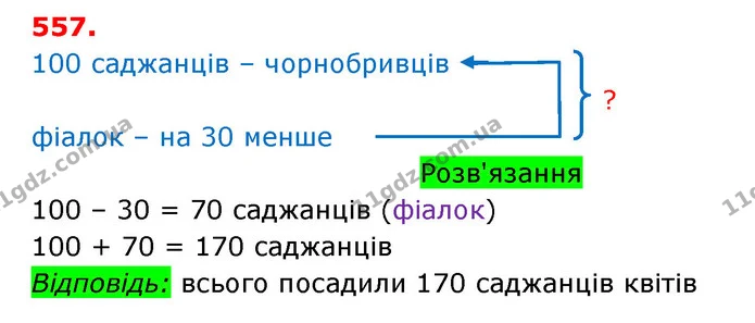 ГДЗ Математика 3 клас Оляницька 1 та 2 частини — ГДЗ Математика 3 клас Оляницька 1 та 2 частини