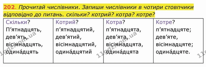 ГДЗ Українська мова та читання 4 клас Захарійчук — ГДЗ Українська мова та читання 4 клас Захарійчук