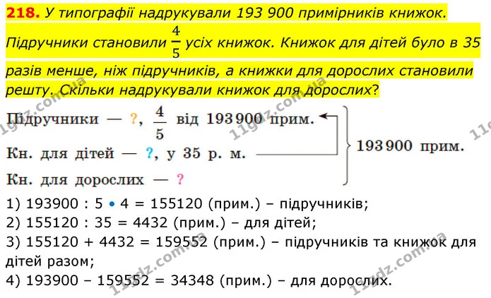 218. У типографії надрукували 193 900 примірників книжок. Підручники становили 45 усіх книжок. Книжок для дітей було в 35 разів менше — ГДЗ Математика 5 клас Скворцова 2022