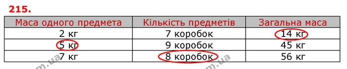 ГДЗ Математика 3 клас Оляницька 1 та 2 частини — ГДЗ Математика 3 клас Оляницька 1 та 2 частини
