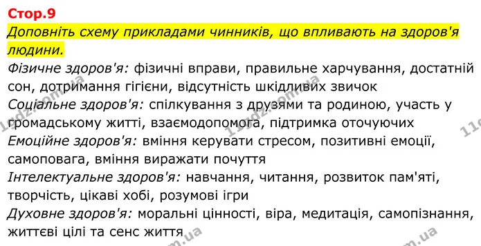Доповніть схему прикладами чинників, що впливають на здоров'я людини. — ГДЗ Біологія 8 клас Балан
