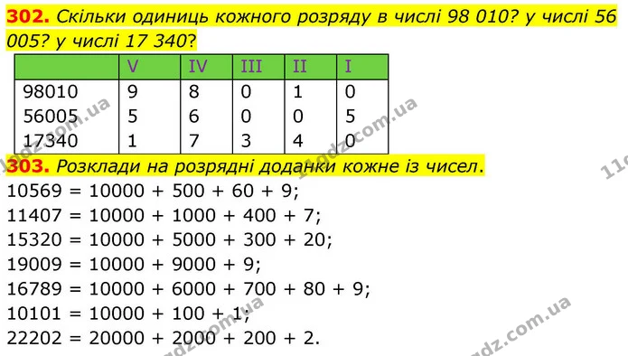 302. Скільки одиниць кожного розряду в числі 98 010? у числі 56 005? у числі 17 340? — ГДЗ Математика 4 клас Листопад