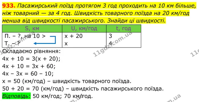 933. Пасажирський поїзд протягом 3 год проходить на 10 км більше, — ГДЗ Алгебра 7 клас Бевз