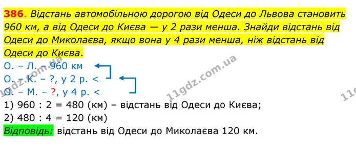 386. Відстань автомобільною дорогою від Одеси до Львова становить 960 км, а від Одеси до Києва — у 2 рази менша. Знайди відстань від — ГДЗ Математика 3 клас Бевз 2 частина
