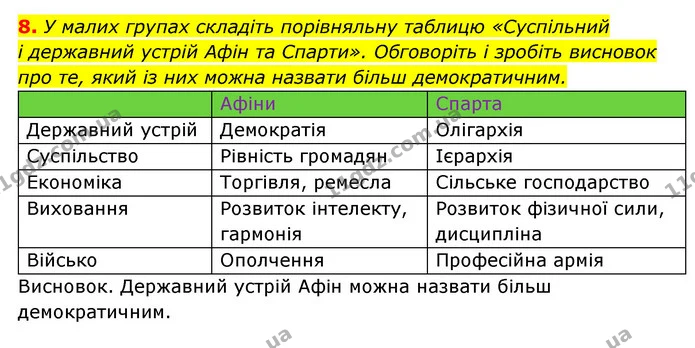 8. У малих групах складіть порівняльну таблицю «Суспільний і державний устрій Афін та Спарти». Обговоріть і зробіть висновок про те — ГДЗ Історія України 6 клас Гісем