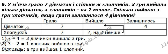 Стор. 54 — 9 — ГДЗ Математика 2 клас Лишенко — ГДЗ Математика 2 клас Лишенко