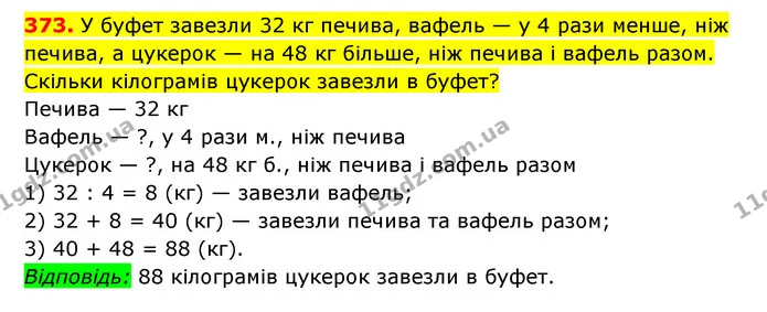 373. У буфет завезли 32 кг печива, вафель — у 4 рази менше, ніж печива, а цукерок — на 48 кг більше, ніж печива і вафель разом. Скільки — ГДЗ Математика 3 клас Будна 1-2 ч.