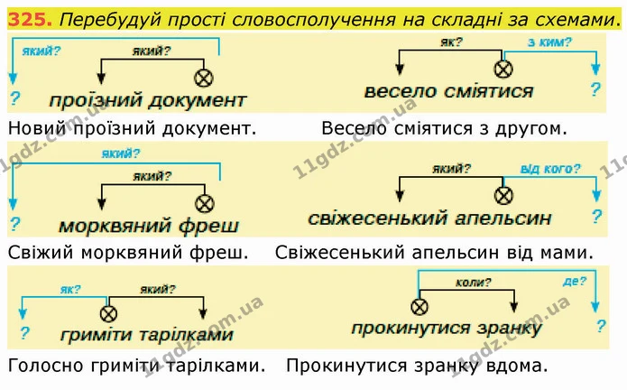 325. Перебудуй прості словосполучення на складні за схемами. — ГДЗ Українська мова 5 клас Онатій