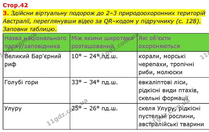 Стор. 42 — 3 — ГДЗ робочий зошит Географія 7 клас Гільберг — ГДЗ робочий зошит Географія 7 клас Гільберг