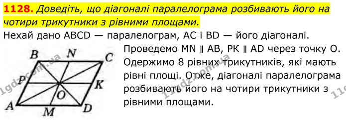 1128. Доведіть, що діагоналі паралелограма розбивають його на чотири трикутники з рівними площами. — ГДЗ Геометрія 8 клас Бурда