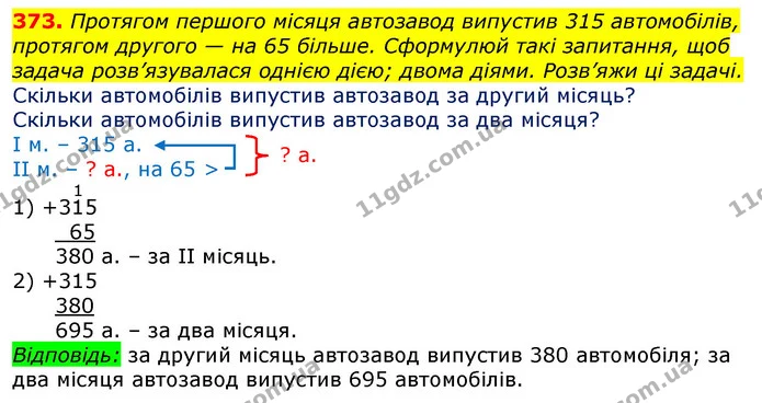 373. Двом коням на п’ять днів потрібно 50 кг сухого сіна. Скільки кілограмів сіна потрібно двом коням на 10 днів? На 4 дні? На тиждень? — ГДЗ Математика 3 клас Заїка 1-2 ч.