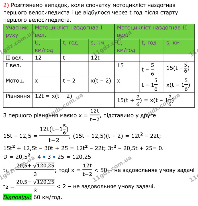 53 (2) — ГДЗ Алгебра 8 клас Істер