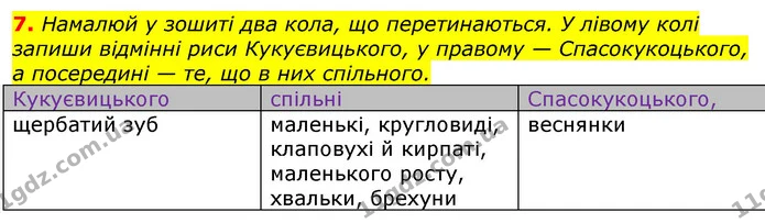 7. Намалюй у зошиті два кола, що перетинаються. У лівому колі запиши відмінні риси Кукуєвицького, у правому — Спасокукоцького, а — ГДЗ Українська мова та читання 3 клас Остапенко 1-2 ч.