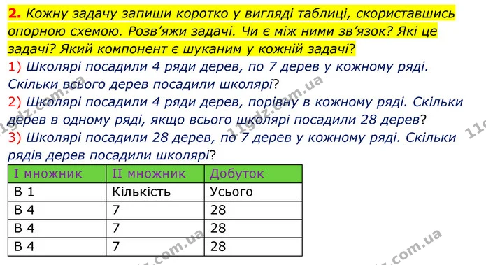 2. Кожну задачу запиши коротко у вигляді таблиці, скориставшись опорною схемою. Розв’яжи задачі. Чи є між ними зв’язок? Які це задачі? — ГДЗ Математика 3 клас Скворцова 1-2 ч.