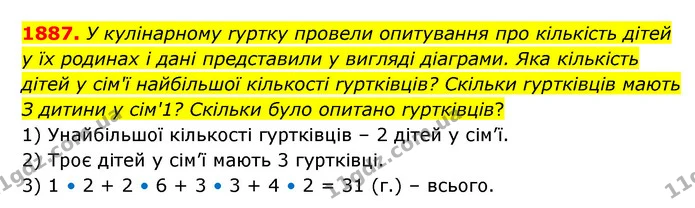 1887. У кулінарному rуртку провели опитування про кількість дітей у їх родинах і дані представили у вигляді діаграми. Яка кількість — ГДЗ Математика 5 клас Бевз