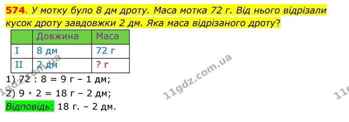 574. У мотку було 8 дм дроту. Маса мотка 72 г. Від нього відрізали кусок дроту завдовжки 2 дм. Яка маса відрізаного дроту? — ГДЗ Математика 3 клас Бевз 1 частина