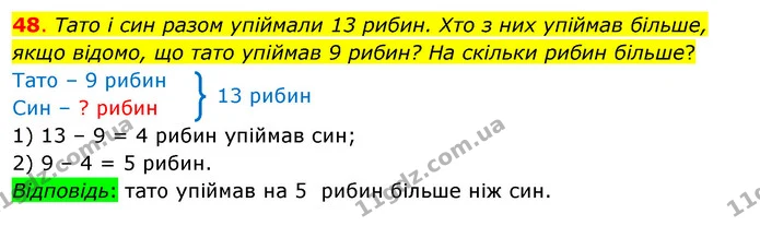 48. Тато і син разом упіймали 13 рибин. Хто з них упіймав більше, якщо відомо, що тато упіймав 9 рибин? На скільки рибин більше? — ГДЗ Математика 3 клас Бевз 1 частина