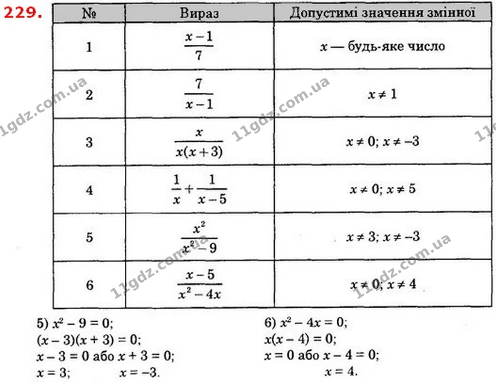 229. При яких значеннях змінної вираз має зміст: — ГДЗ Алгебра 8 клас Істер 2021