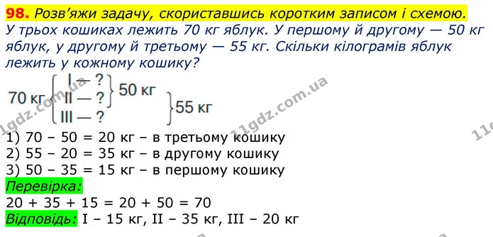 98. Розв’яжи задачу, скориставшись коротким записом і схемою. — ГДЗ Математика 3 клас Листопад 1-2 ч.