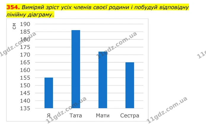 354. Виміряй зріст усіх членів своєї родини і побудуй відповідну лінійну діаграму. — ГДЗ Математика 6 клас Бевз 1-2 ч.