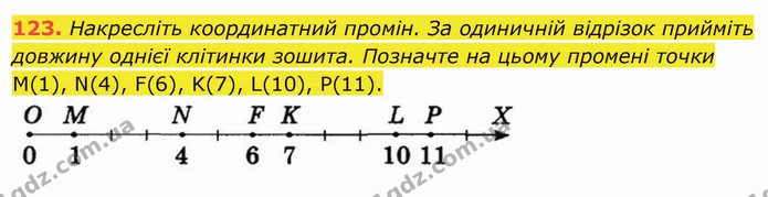 123. Накресліть координатний промін. За одиничній відрізок прийміть довжину однієї клітинки зошита. Позначте на цьому промені точки — ГДЗ Математика 5 клас Тарасенкова 2022