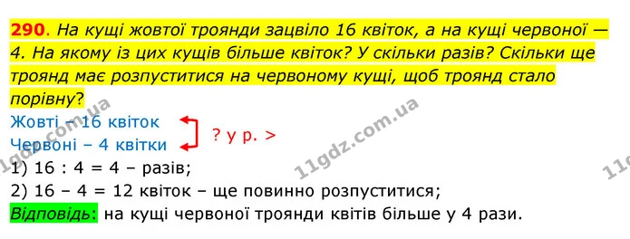 290. На кущі жовтої троянди зацвіло 16 квіток, а на кущі червоної — 4. На якому із цих кущів більше квіток? У скільки разів? Скільки ще — ГДЗ Математика 3 клас Бевз 1 частина