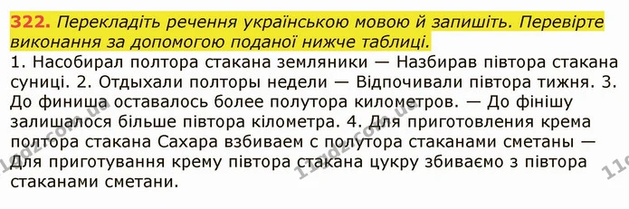 322. Перекладіть речення українською мовою й запишіть. Перевірте виконання за допомогою поданої нижче таблиці. — ГДЗ Українська мова 6 клас Заболотний 2019