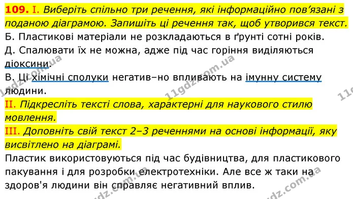 109. І. Виберіть спільно три речення, які інформаційно пов’язані з поданою діаграмою. Запишіть ці речення так, щоб утворився текст. — ГДЗ Українська мова 6 клас Заболотний 2023