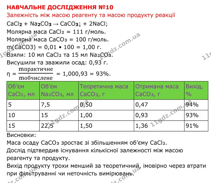 №10 (1) — ГДЗ Хімія 8 клас Григорович — ГДЗ Хімія 8 клас Григорович