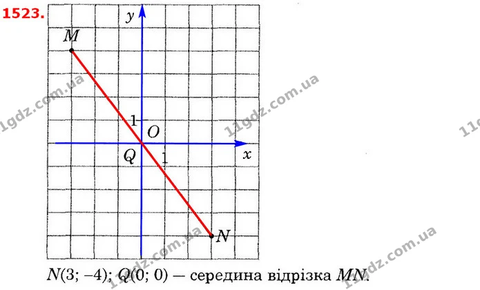 ГДЗ Математика 6 клас Істер — ГДЗ Математика 6 клас Істер
