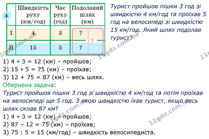 68. Склади задачі за короткими записами. Зістав задачі 1 і 2; 3 і 4. Що в них спільне? Розв’яжи задачі. До задачі 4 склади та розв’яжи — ГДЗ Математика 5 клас Скворцова 2022