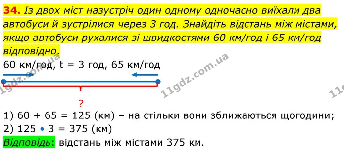 34. Із двох міст назустріч один одному одночасно виїхали два автобуси й зустрілися через 3 год. Знайдіть відстань між містами, якщо — ГДЗ Математика 6 клас Тарасенкова 2023 1-2 ч.