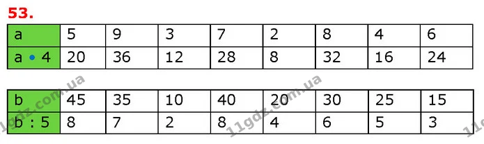 ГДЗ Математика 3 клас Будна 1-2 ч. — ГДЗ Математика 3 клас Будна 1-2 ч.