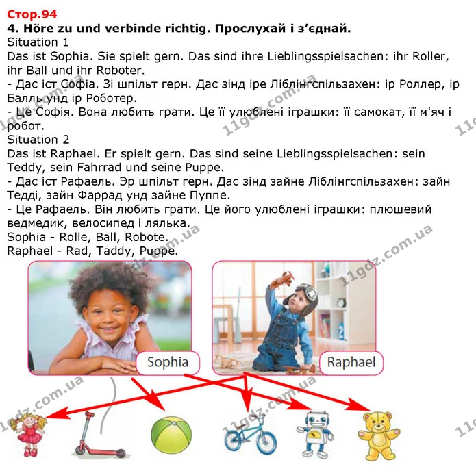 Стор. 94 — 4 — ГДЗ Німецька мова 1 клас Сотникова — ГДЗ Німецька мова 1 клас Сотникова