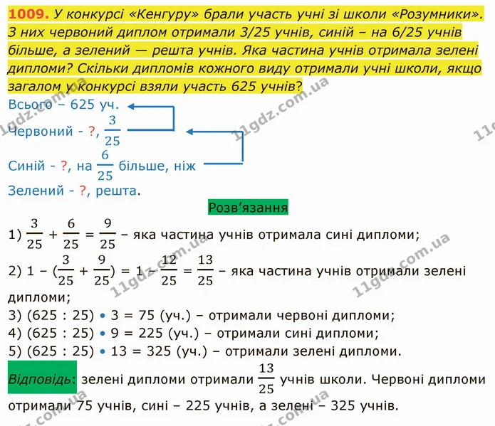 1009. У конкурсі «Кенгуру» брали участь учні зі школи «Розумники». З них червоний диплом отримали 3/25 учнів, синій – на 6/25 учнів — ГДЗ Математика 5 клас Тарасенкова 2022