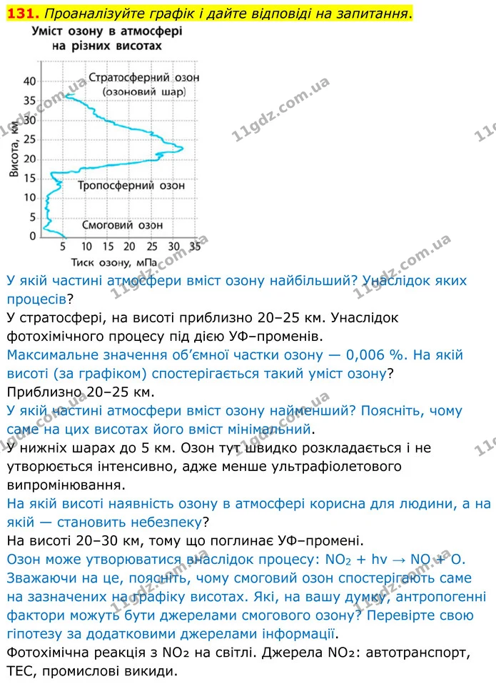 131. Проаналізуйте графік і дайте відповіді на запитання. — ГДЗ Хімія 8 клас Григорович