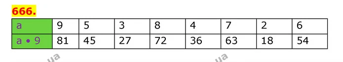 ГДЗ Математика 3 клас Будна 1-2 ч. — ГДЗ Математика 3 клас Будна 1-2 ч.