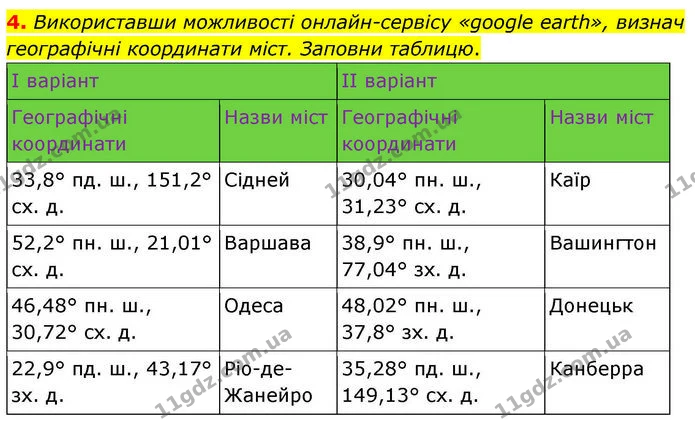 4. Використавши можливості онлайн–сервісу «google earth», визнач географічні координати міст. Заповни таблицю. — ГДЗ робочий зошит Географія 7 клас Гільберг