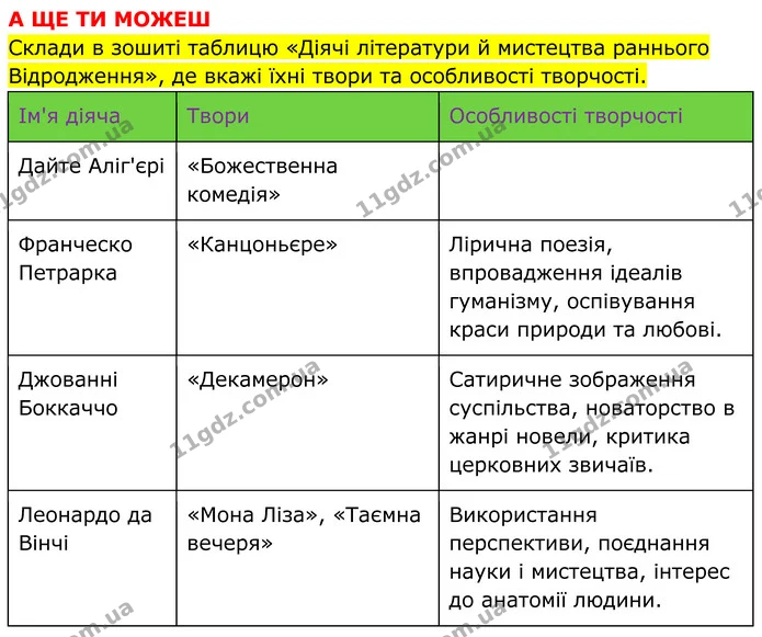 Стор. 201 — 7 — ГДЗ Всесвітня історія 7 клас Пометун 2024 — ГДЗ Всесвітня історія 7 клас Пометун 2024