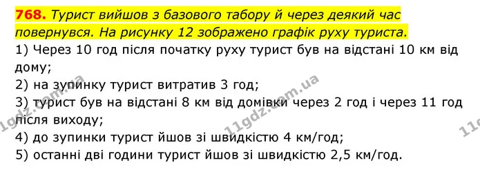 768. Турист вийшов з базового табору й через деякий час повернувся. На рисунку 12 зображено графік руху туриста. — ГДЗ Алгебра 7 клас Мерзляк, Полонський 2015
