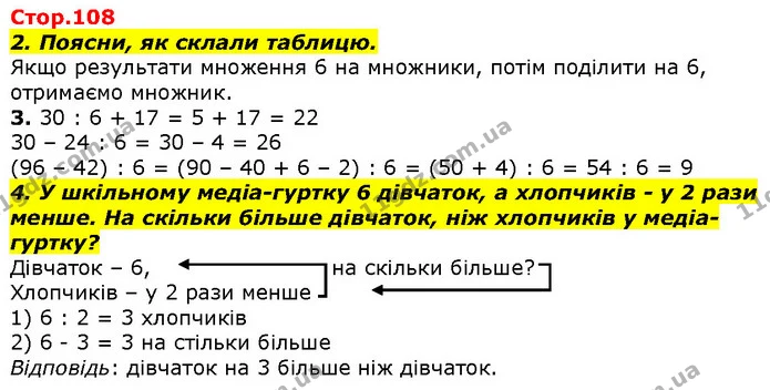 2. Поясни, як склали таблицю. — ГДЗ Математика 2 клас Лишенко