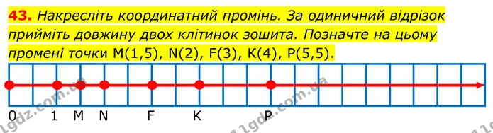 43. Накресліть координатний промінь. За одиничний відрізок прийміть довжину двох клітинок зошита. Позначте на цьому промені точки — ГДЗ Математика 6 клас Тарасенкова 2023 1-2 ч.