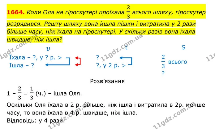 1664. Коли Оля на гіроскутері проїхала 23 всього шляху, гіроскутер розрядився. Решту шляху вона йшла пішки і витратила у 2 рази більше — ГДЗ Математика 5 клас Бевз