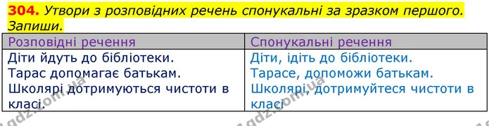 304. Утвори з розповідних речень спонукальні за зразком першого. Запиши. — ГДЗ Українська мова та читання 3 клас Захарійчук 2020