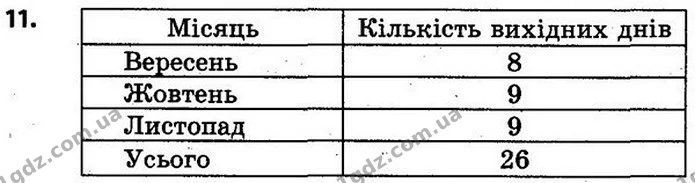 Стор. 19 — 11 — ГДЗ Математика 4 клас Скворцова 2015 — ГДЗ Математика 4 клас Скворцова 2015