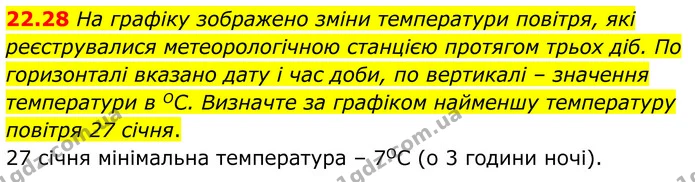 22.28 На графіку зображено зміни температури повітря, які реєструвалися метеорологічною станцією протягом трьох діб. По горизонталі — ГДЗ Алгебра 8 клас Істер
